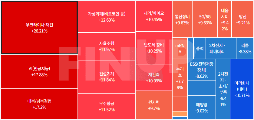 오늘의 테마동향 및 특징주 정리