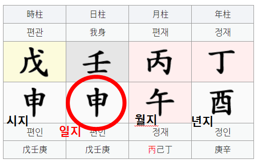도화살 확인2