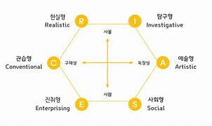 트렌드 코리아 2024에 발표한 10대 핫 키워드(3)육각형 인간
