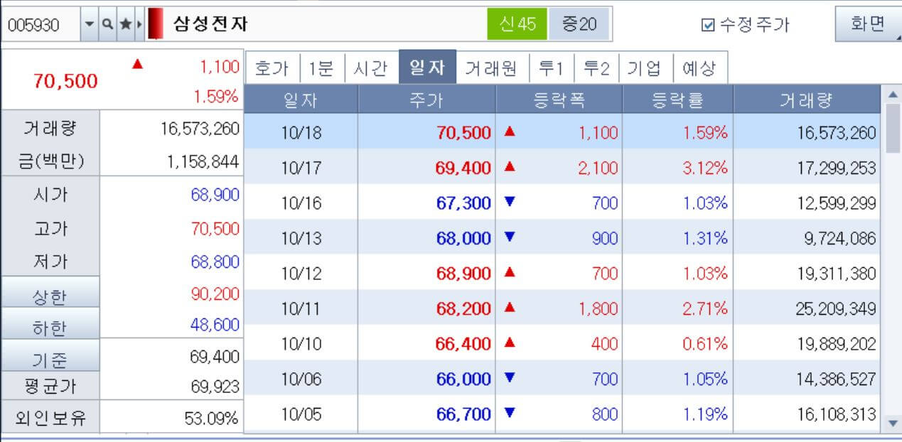 삼성전자-주가-20231018