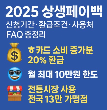 2025 상생페이백 신청기간&middot;환급조건&middot;사용처&middot;FAQ 총정리 사진