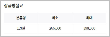 분당 차병원 1인실 입원비