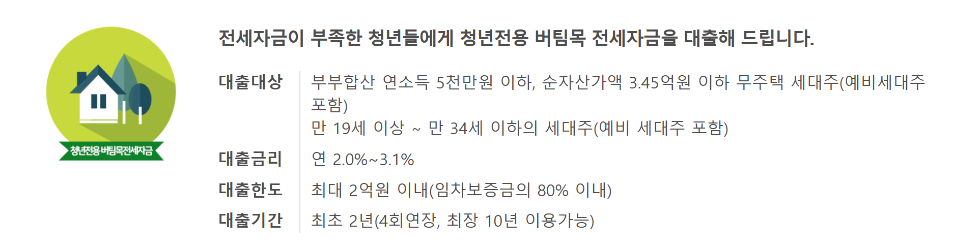 청년버팀목 전세자금 대출