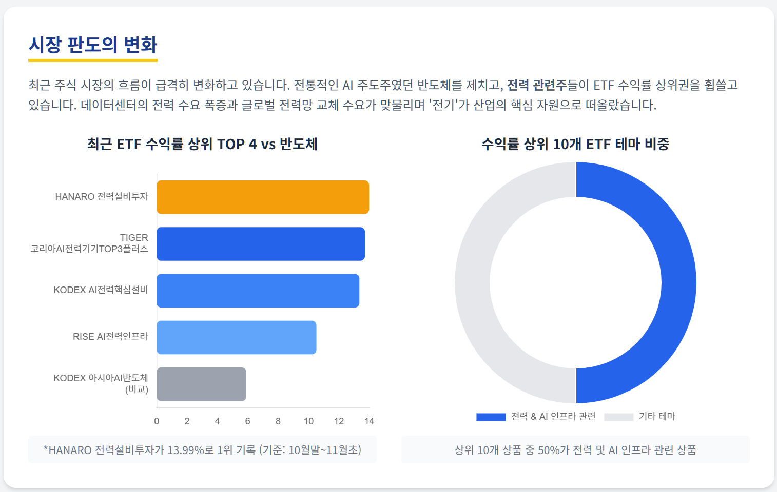 숫자가 말해주는 '전력주'의 전성시대!