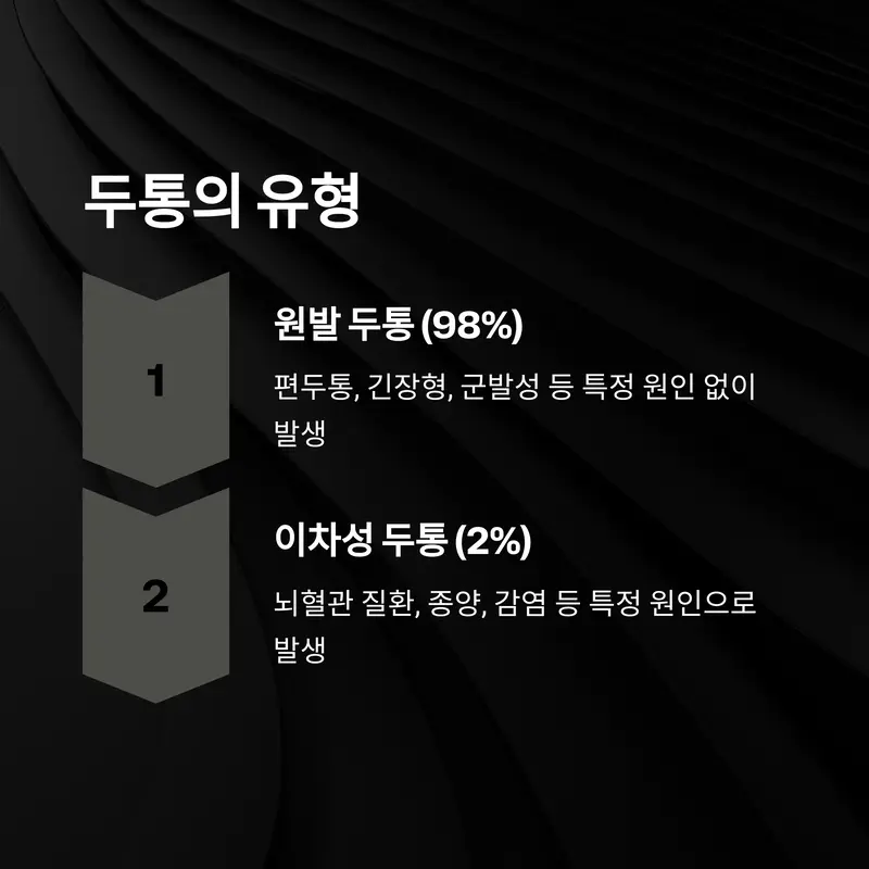두통의 분류 인포그래픽 – 원발 두통과 이차성 두통의 차이 설명