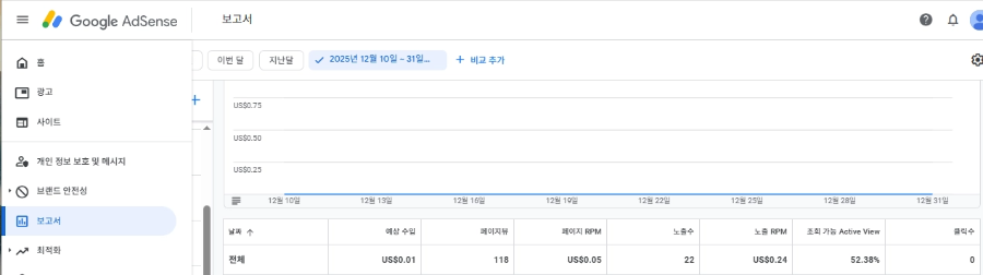 25년 12월 애드센스 수익 및 운영 데이터 보고서