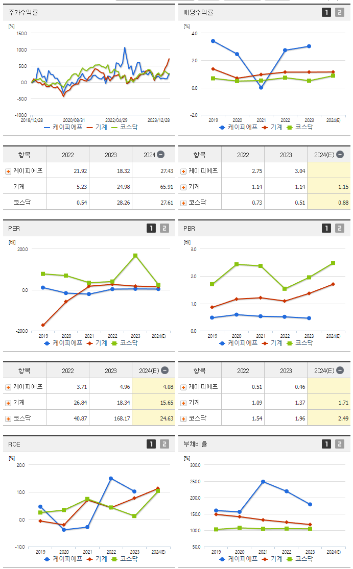 케이피에프_섹터분석