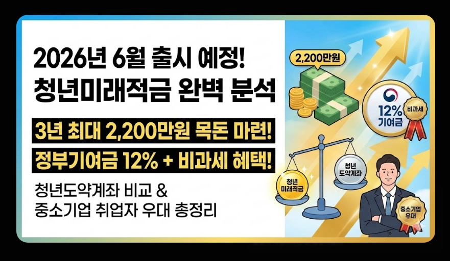 2026년 청년 적금 추천(청년미래적금, 중소기업 우대, 비교)(+ 신청 전략)