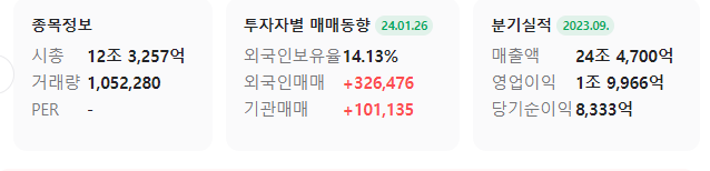 천연가스 관련주 주식 한국가스공사 가스 전망