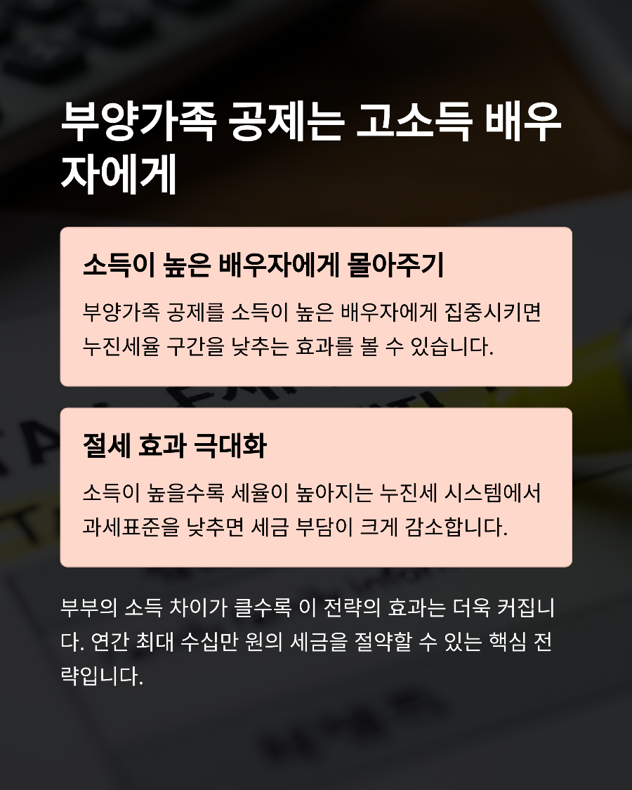 맞벌이 부부 연봉 실수령액 최적화 전략 세금 부담 줄이는 소득 분산법
