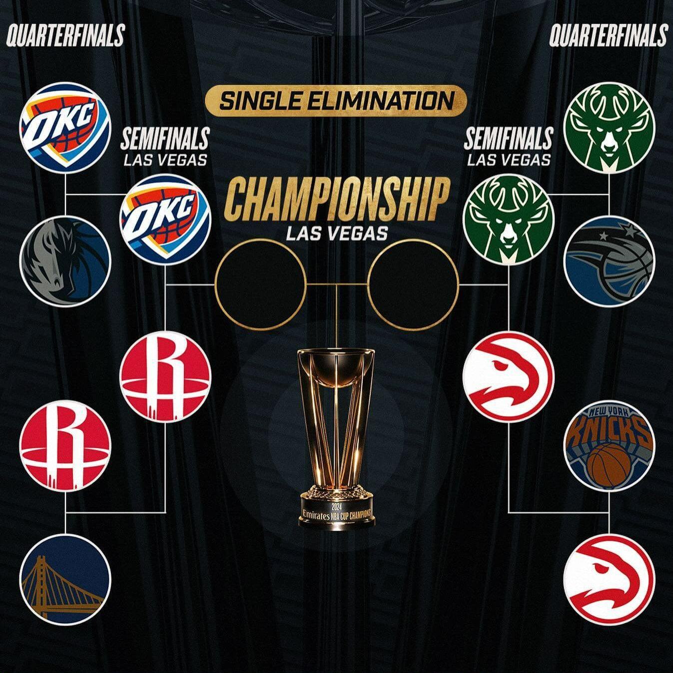 2024 NBA컵 4강