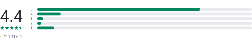 책 읽어주는 앱, 텍스트 음성변환하기, 글 읽어주는 어플