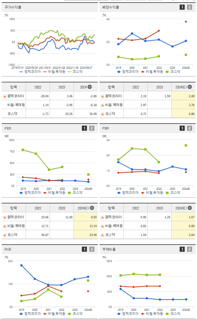 펌텍코리아_섹터분석