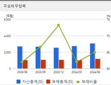 알테오젠 재무지표 (0919)