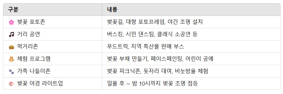 인천대공원 벚꽃축제 행사