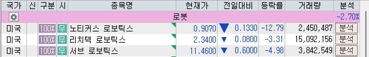 2025년 6월 5일 미국 휴머노이드 로봇 섹터 주요 종목 주가 요약, 출처 : 키움증권