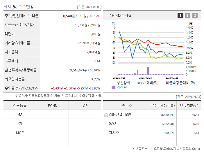 성신양회_기업개요