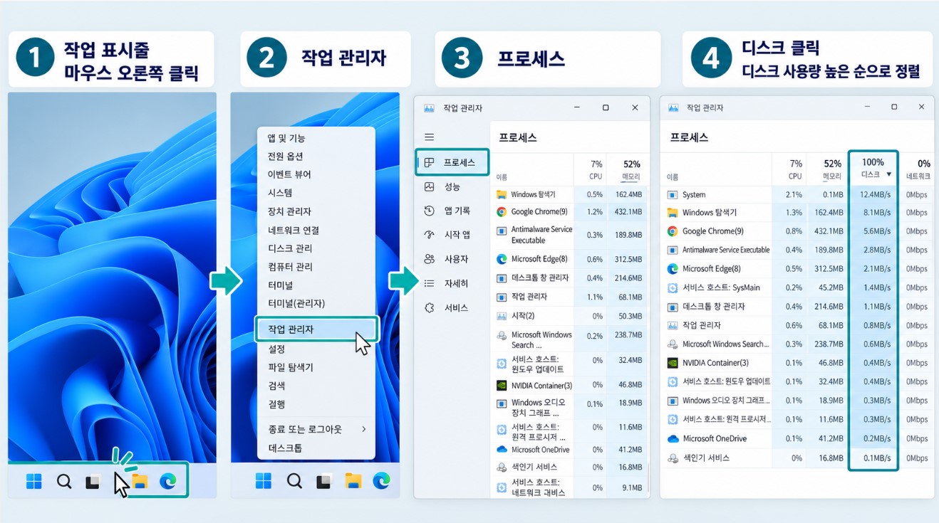작업 표시줄 마우스 오른쪽 클릭 &rarr; 작업 관리자 &rarr; 프로세스 &rarr; 디스크 클릭