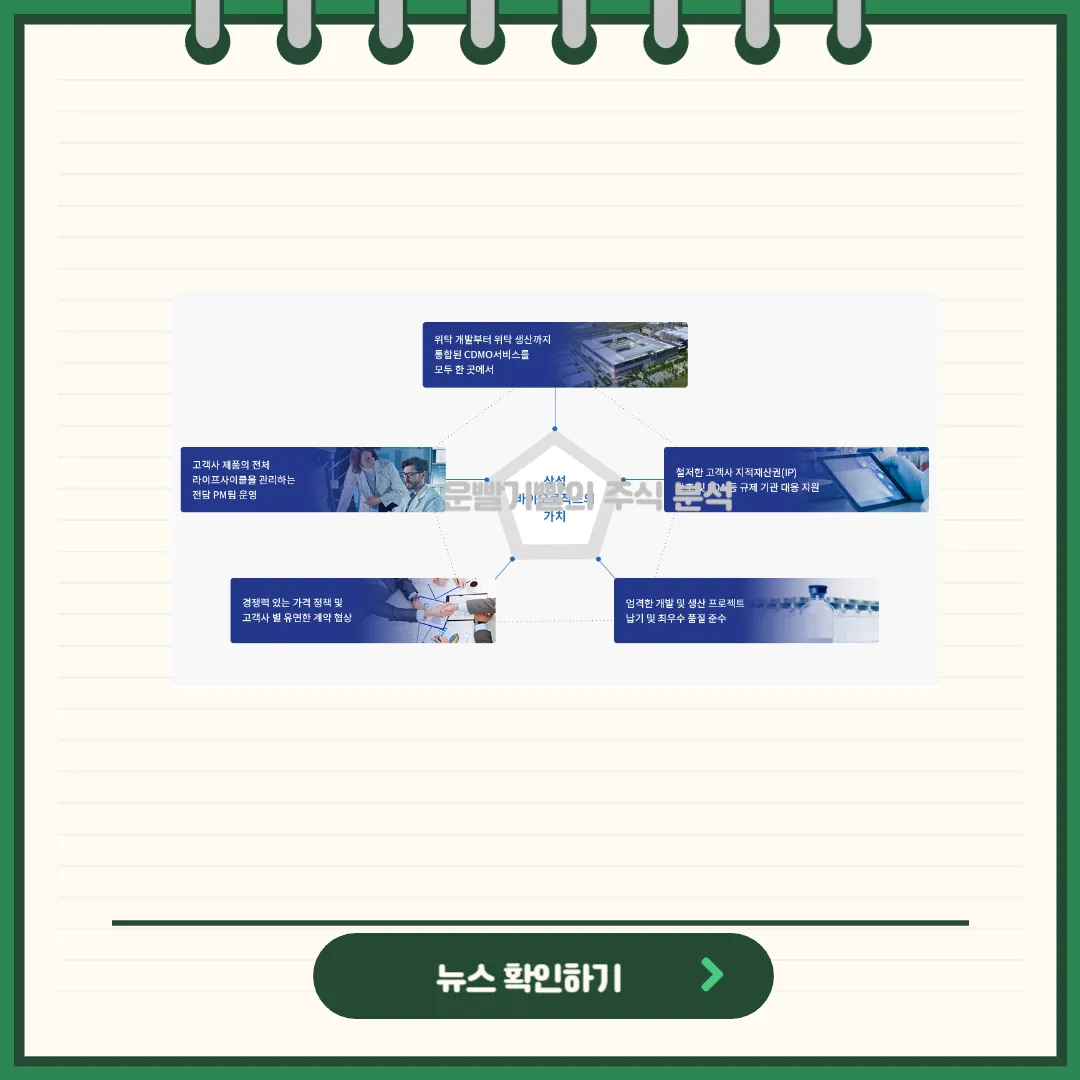 삼성바이오로직스 뉴스