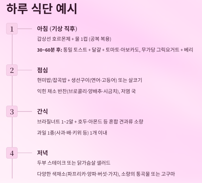 갑상선 기능 저하증 좋은음식과 안좋은 음식 관리의 핵심.
