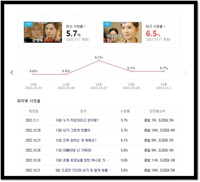 마녀의-게임-MBC-회차별-시청률