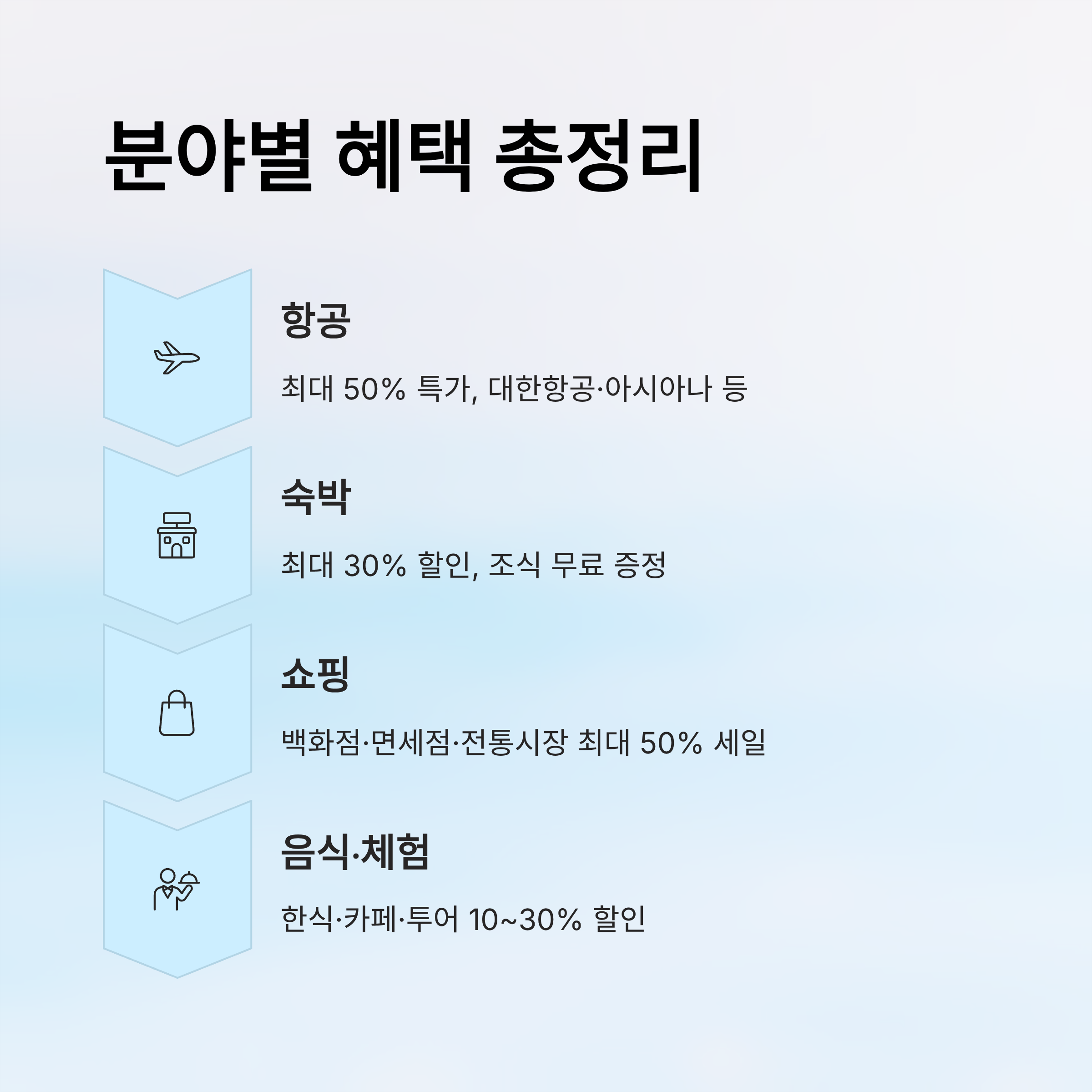 2025 코리아 그랜드 세일페스티벌 일정과 혜택 총정리 외국인 관광객을 위한 쇼핑문화축제 완벽 가이드