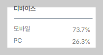 모바일과 PC의 유입량 차이 이미지