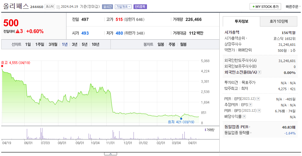 올리패스_주가