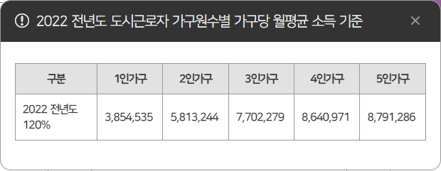 서울 역세권청년주택