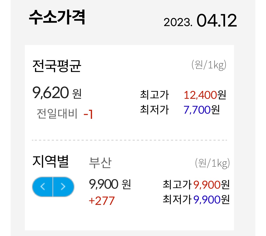 수소 충전 가격 최고가 최저가