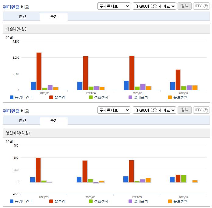 동양이엔피_업종분석