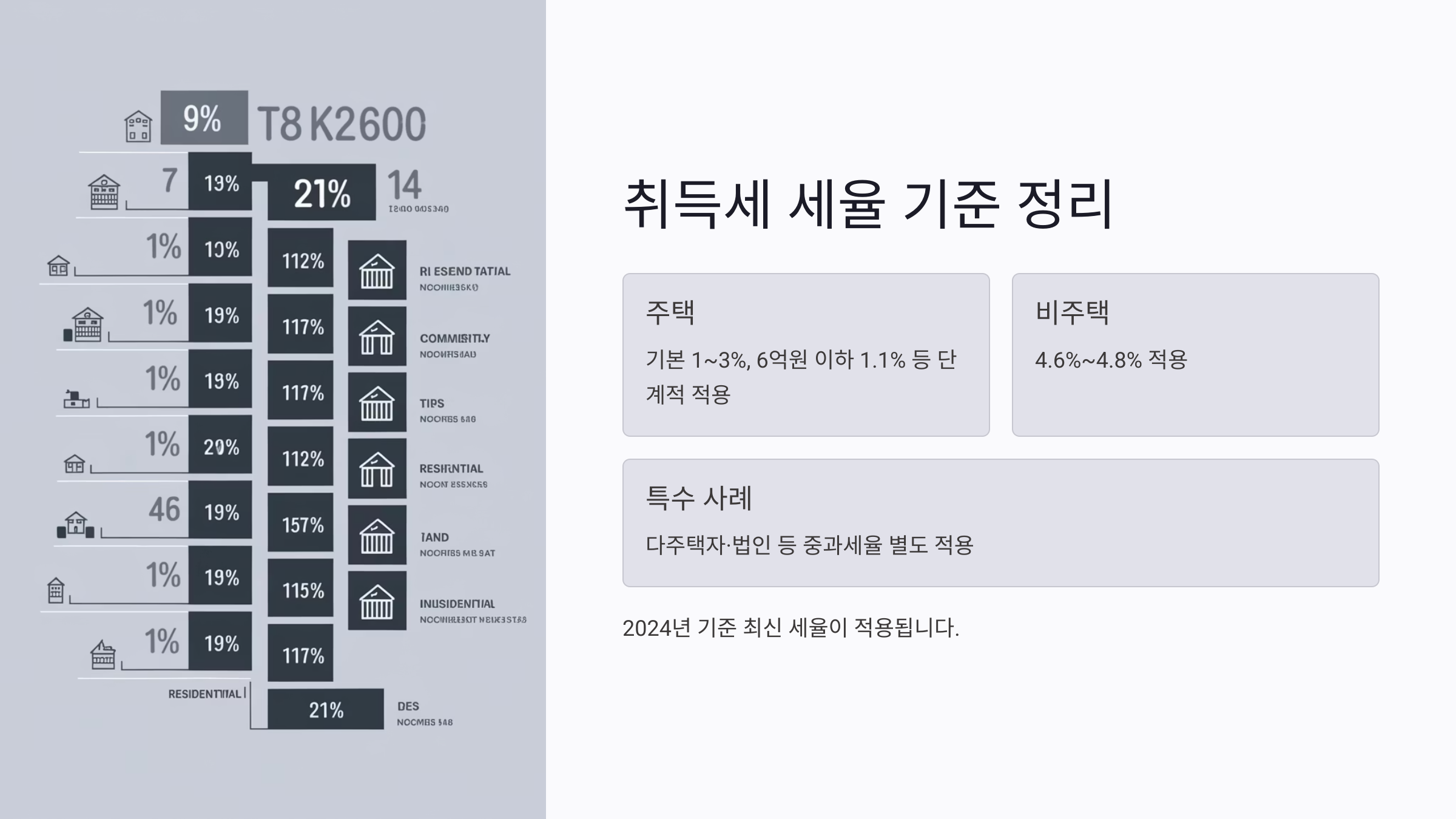 취득세란 무엇인가요?