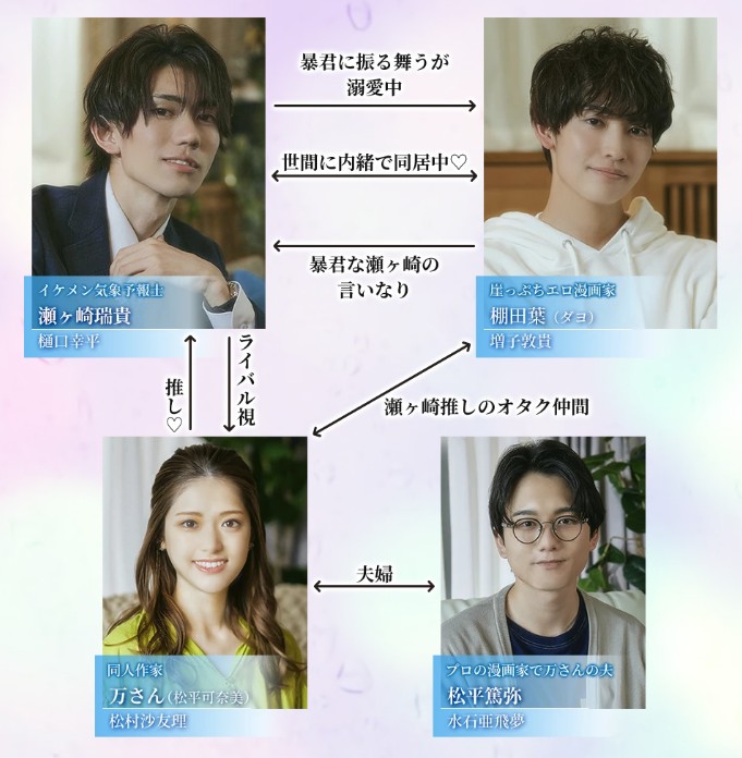 [일드 다시보기 추천] 체감예보 6화 7화 8화 줄거리 결말 등장인물 히구치코헤이 마시코아츠키 마츠무라사유리