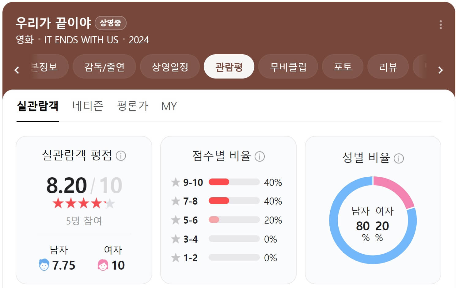 우리가 끝이야 관람평