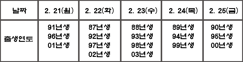 청년희망적금-5부제-날짜
