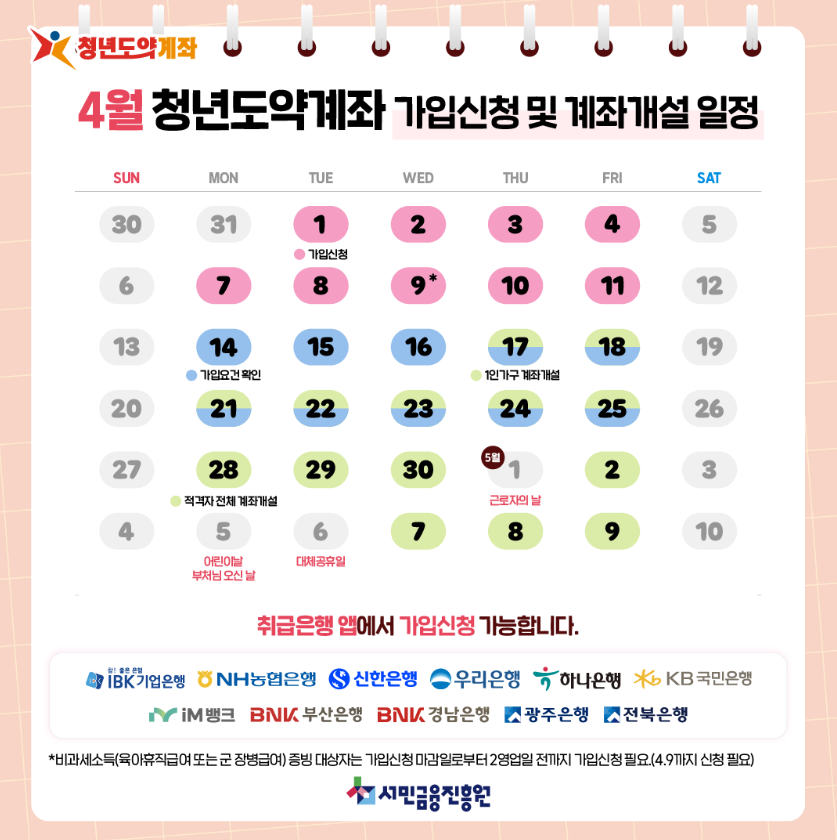 청년도약계좌
