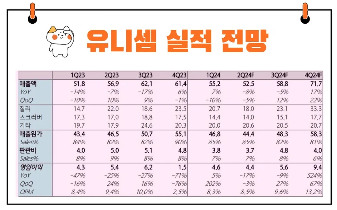 유니셈 실적 전망