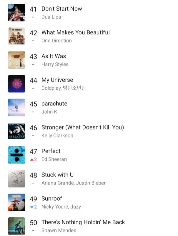 팝송 최신 인기곡 TOP100 무료듣기 매일 업데이트 자료집_6