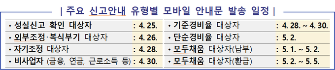 모두채움 서비스로 간편 신고