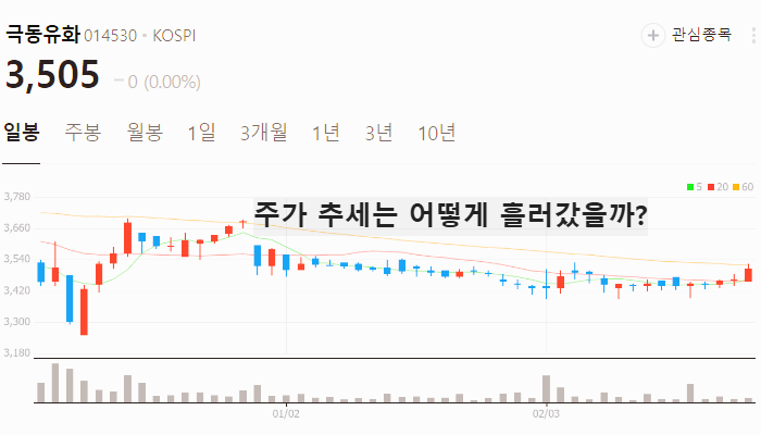 석유 유가 관련주 대장주 정유 테마주 TOP7