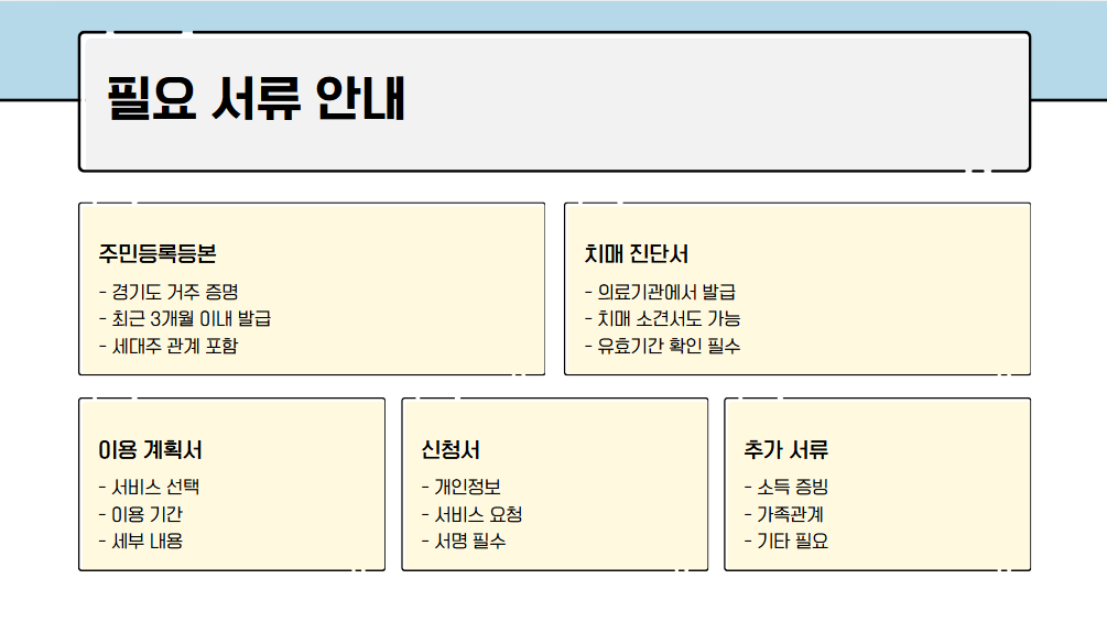 간병비 지원 신청 방법 확인하기