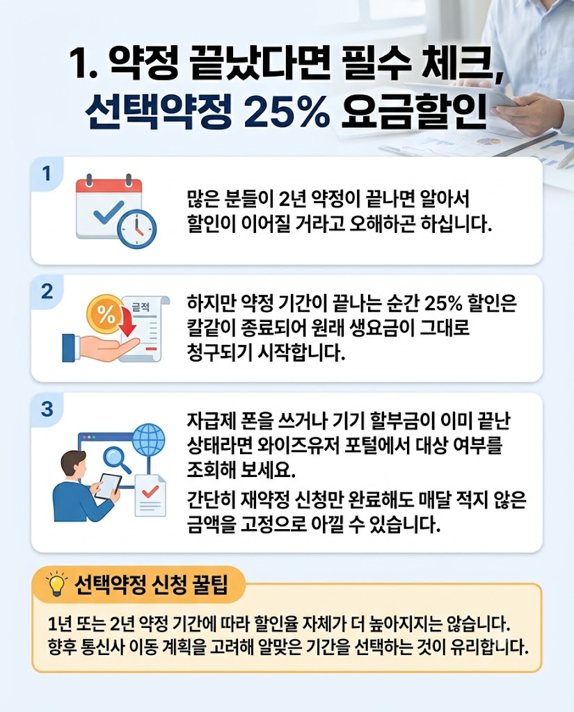 매달 나가는 휴대폰 요금, 통신사가 절대 먼저 알려주지 않는 숨은 할인 4가지