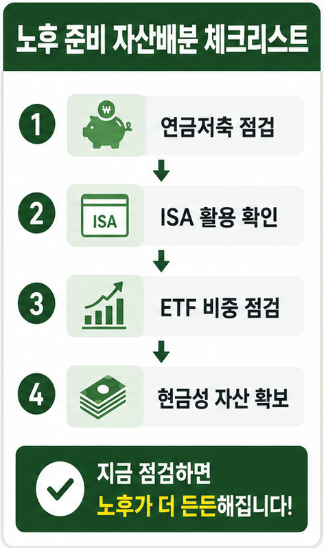현실 자산배분 노후 준비 점검 체크리스트