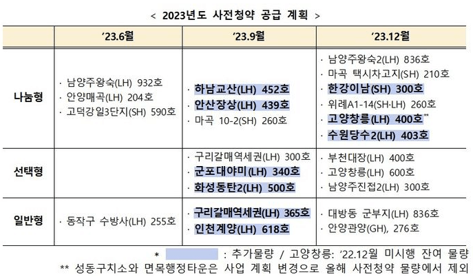 하남 교산지구 사전청약