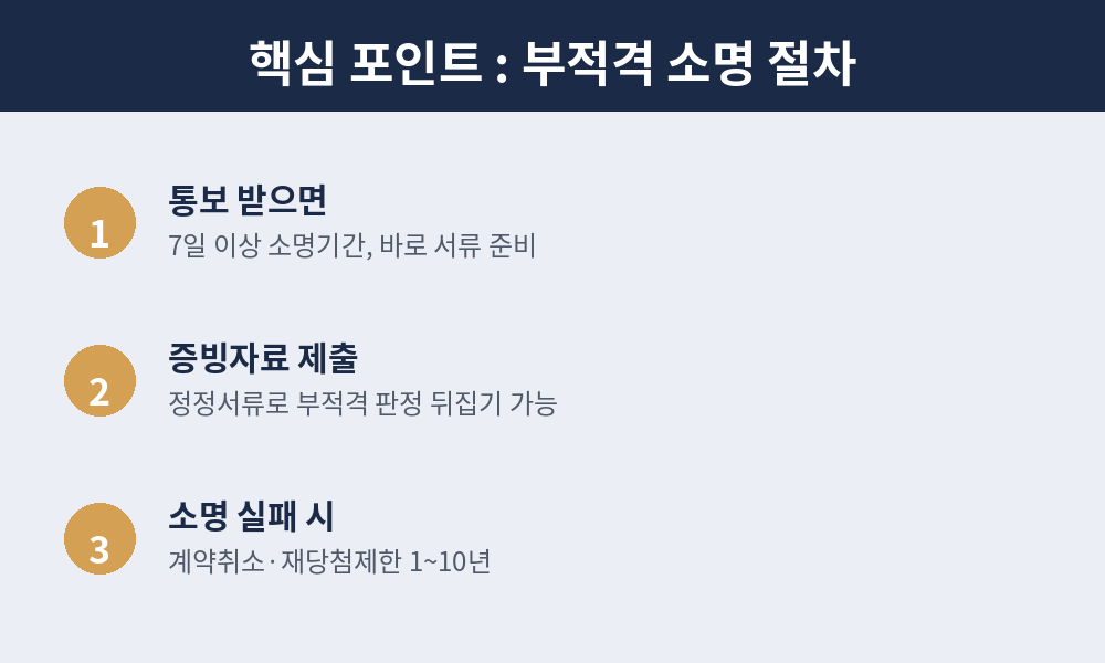 청약 부적격 소명 절차