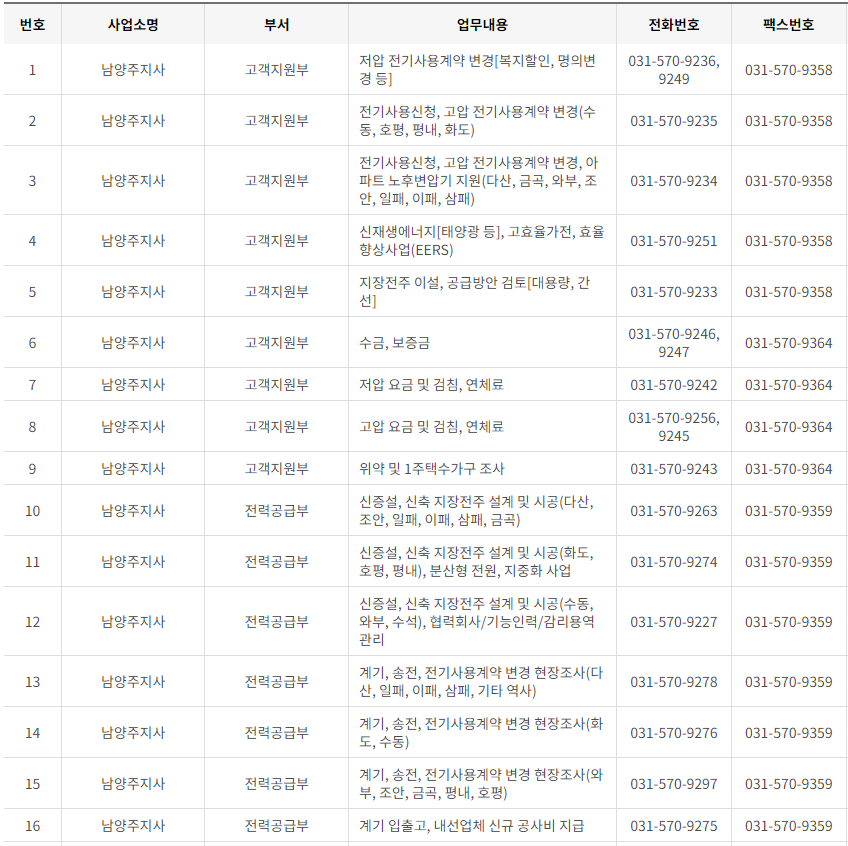 한국전력공사 경기도 북부 사업소 고객센터 전화번호 (한전 콜센터 연락처)