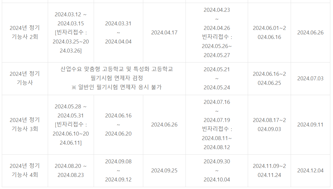 전기기능사 시험일정