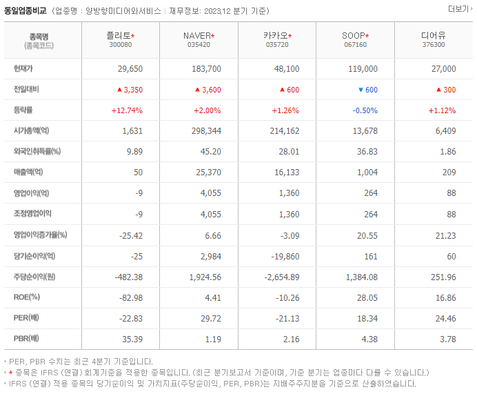 플리토_동종업비교자료