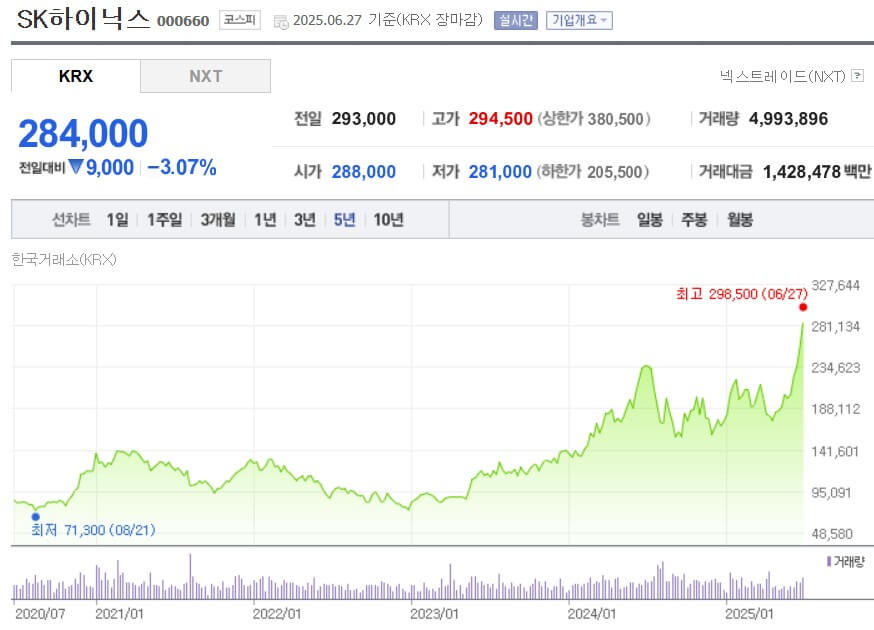 SK하이닉스 주가