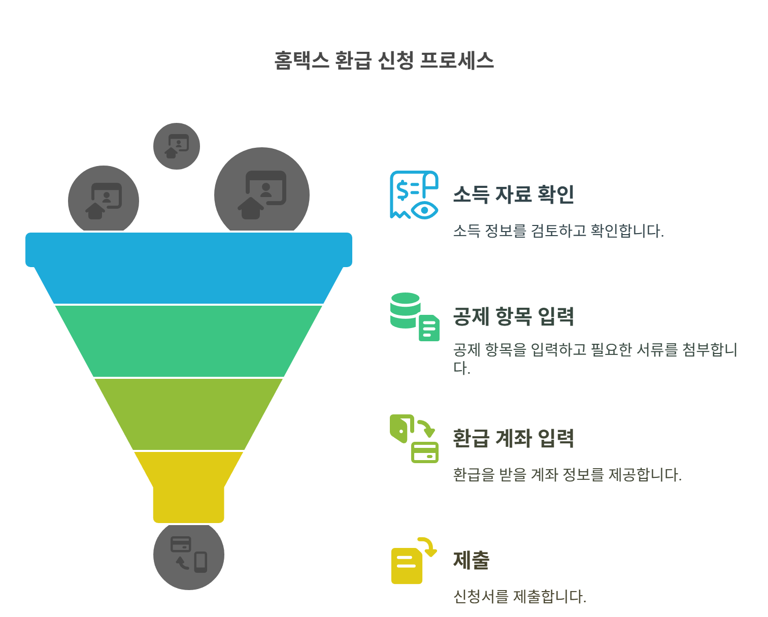 홈택스로 환급 신청하는 꿀팁